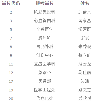 2022扬州市医疗人才招聘公告