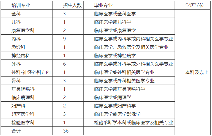2022南京市医疗人才招聘公告