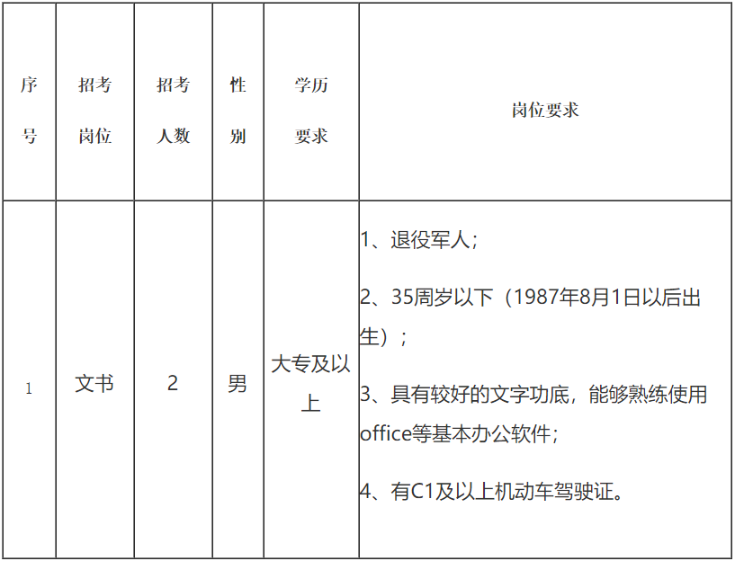 2022江苏无锡招聘公告