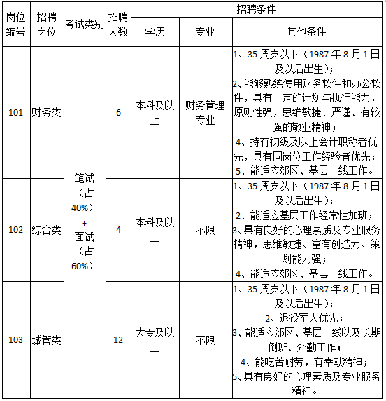 南京招聘