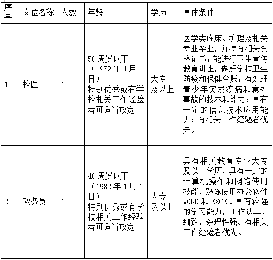 苏州招聘