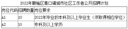 连云港招聘
