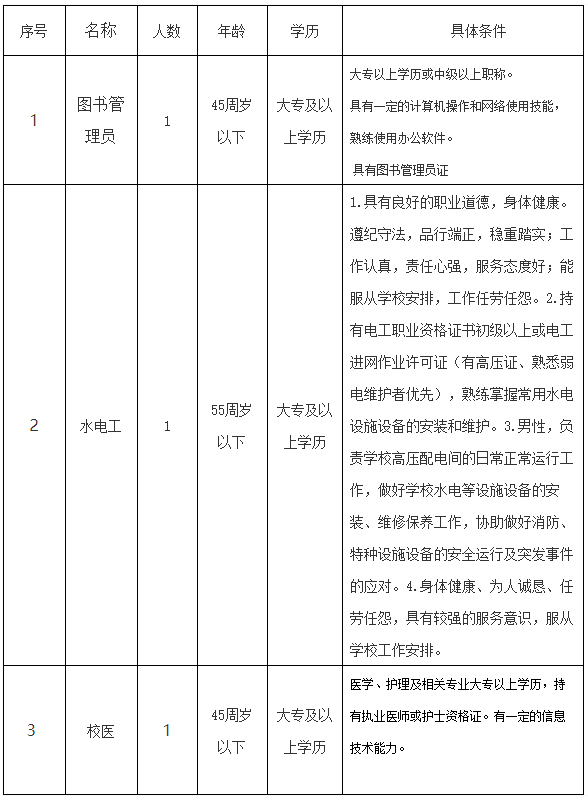 苏州招聘
