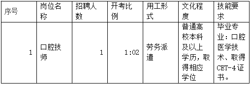 镇江招聘