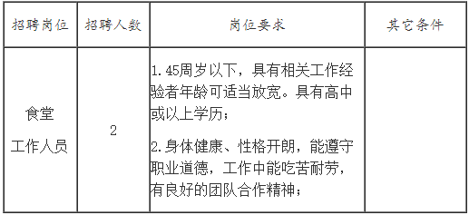 无锡招聘