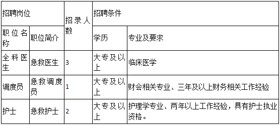 苏州医院招聘