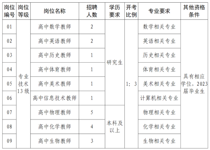 泰州教师招聘