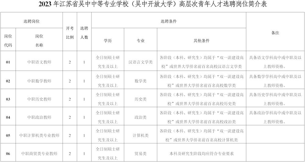 苏州招聘