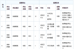 无锡人才市场|2023年新吴区疾病预防控制中心招聘